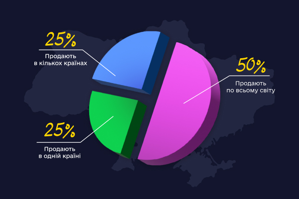 Як українському інтернет-магазину продавати у Польщі: кейс RechiDorechi