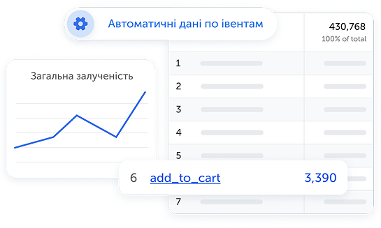 Налаштування аналітики та даних по івентах