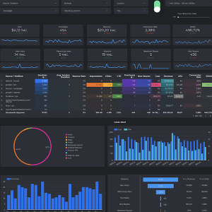 Налаштування наскрізної аналітики — Об'єднання даних з Google Analytics / CRM / Рекламних систем 