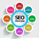 Пошукова оптимізація Інтернет-магазинів (SEO)