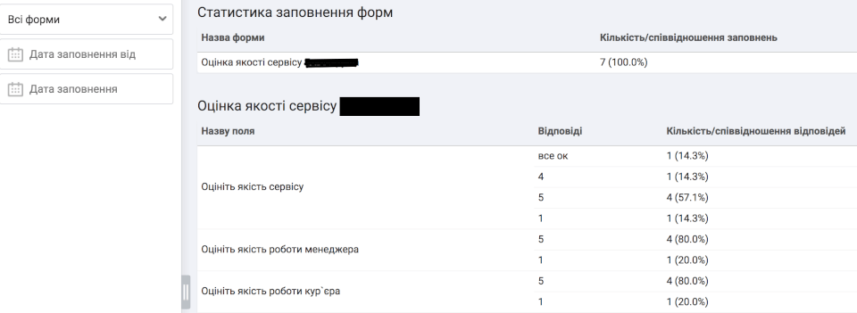 интеграция Хорошоп и OneBox