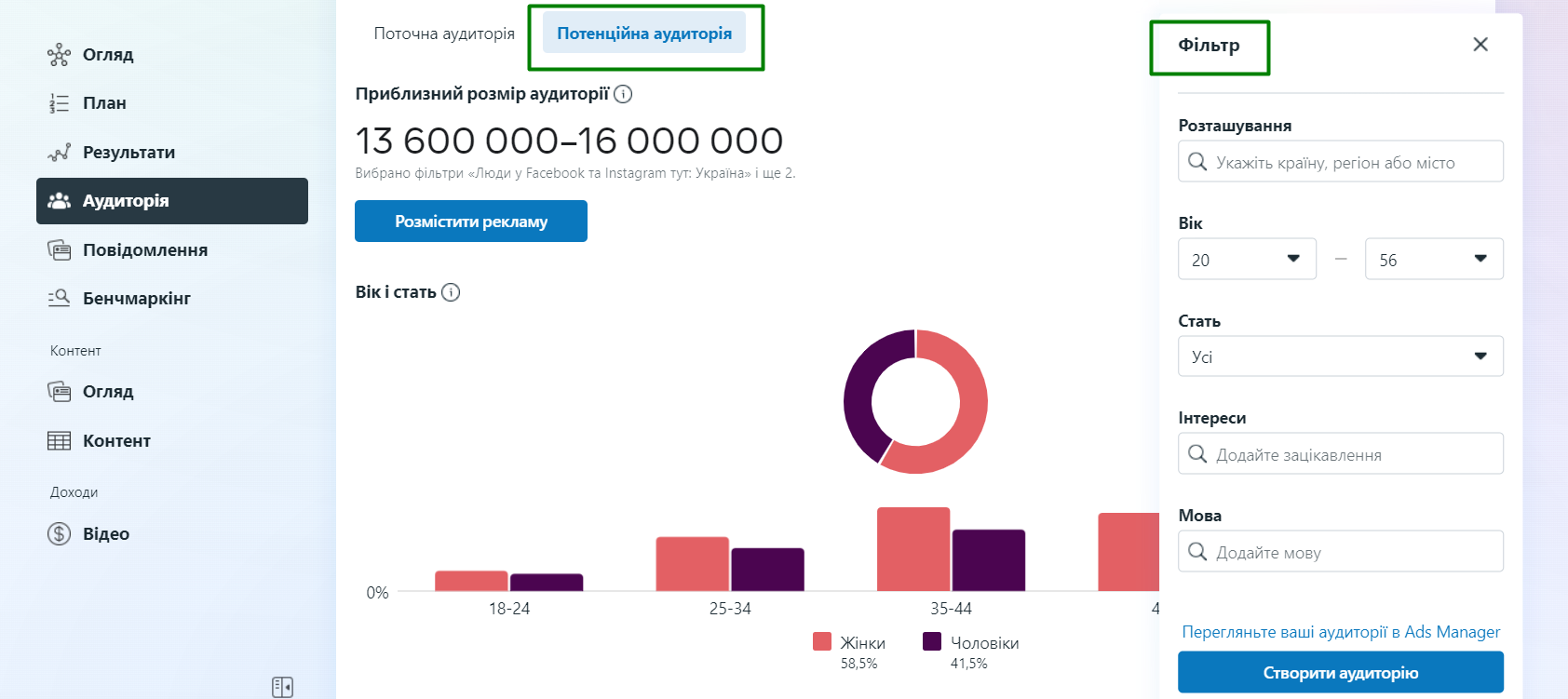 Інструменти Facebook Ads Manager