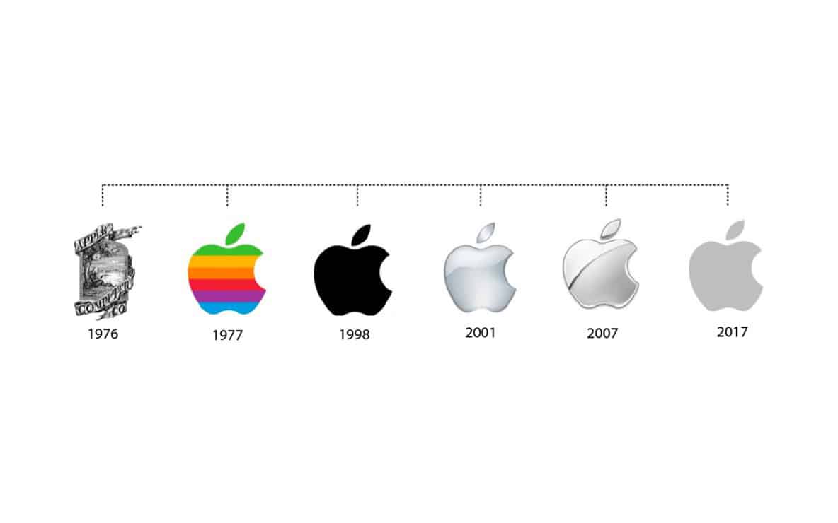 логотип apple