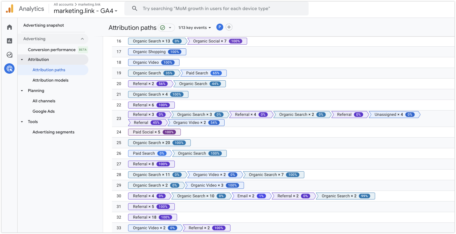 Анализ рекламы в Google Analytics 4