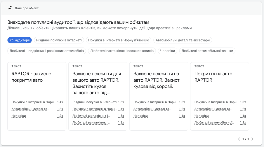 аудитории перформанс макс