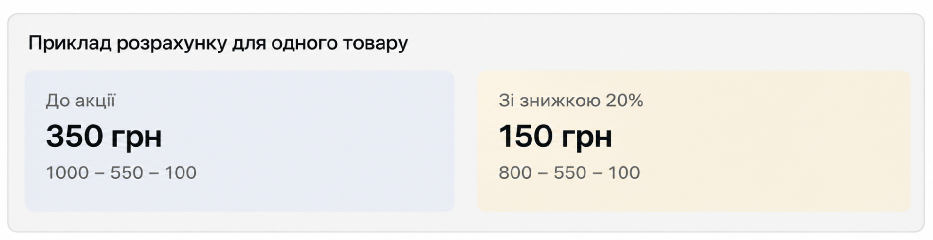 Расчет скидки для клиентов