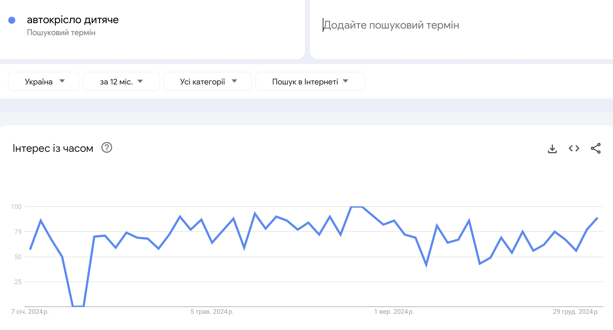 Ниша детских товаров для интернет-магазина