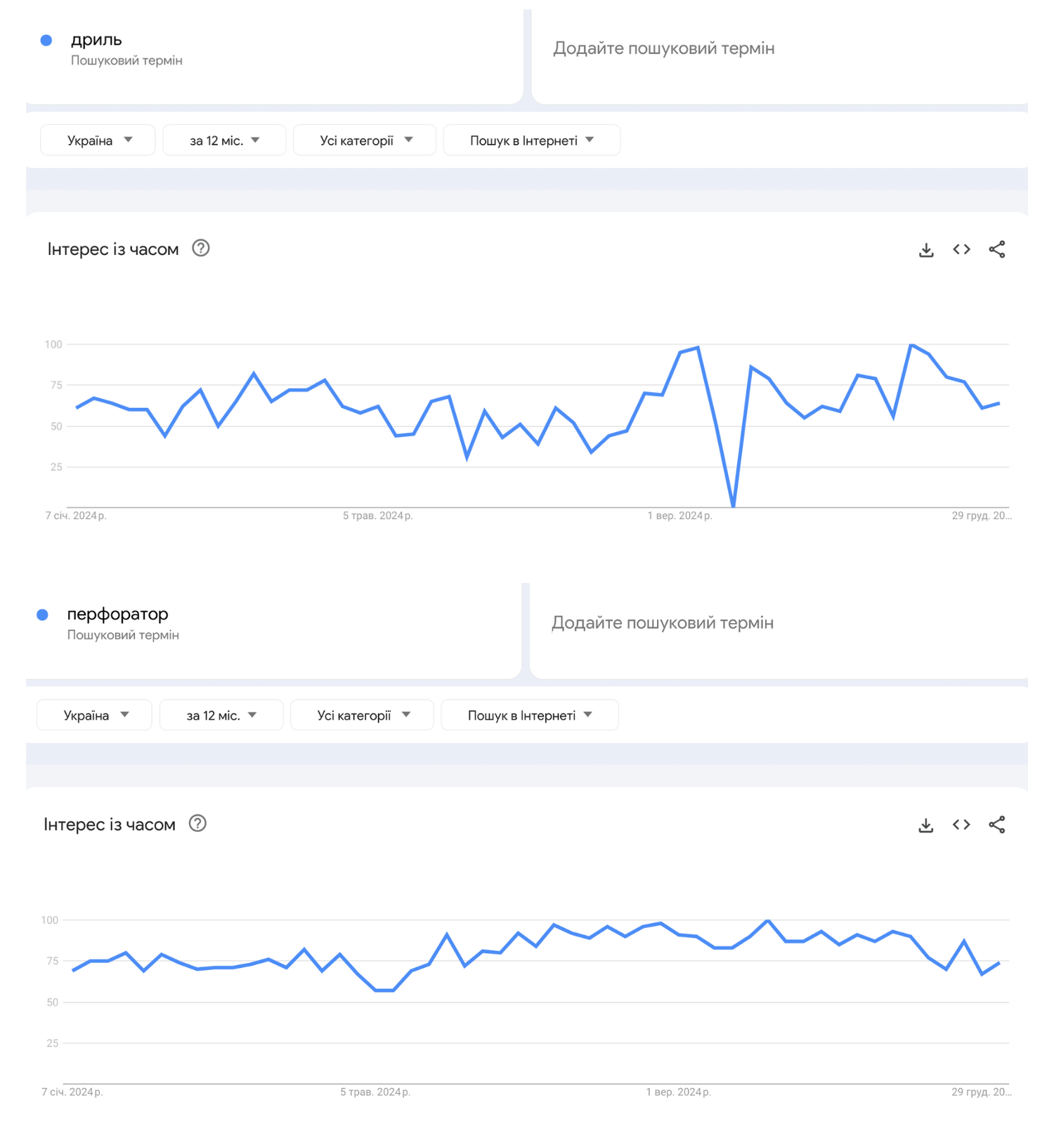 Что продавать в интернете