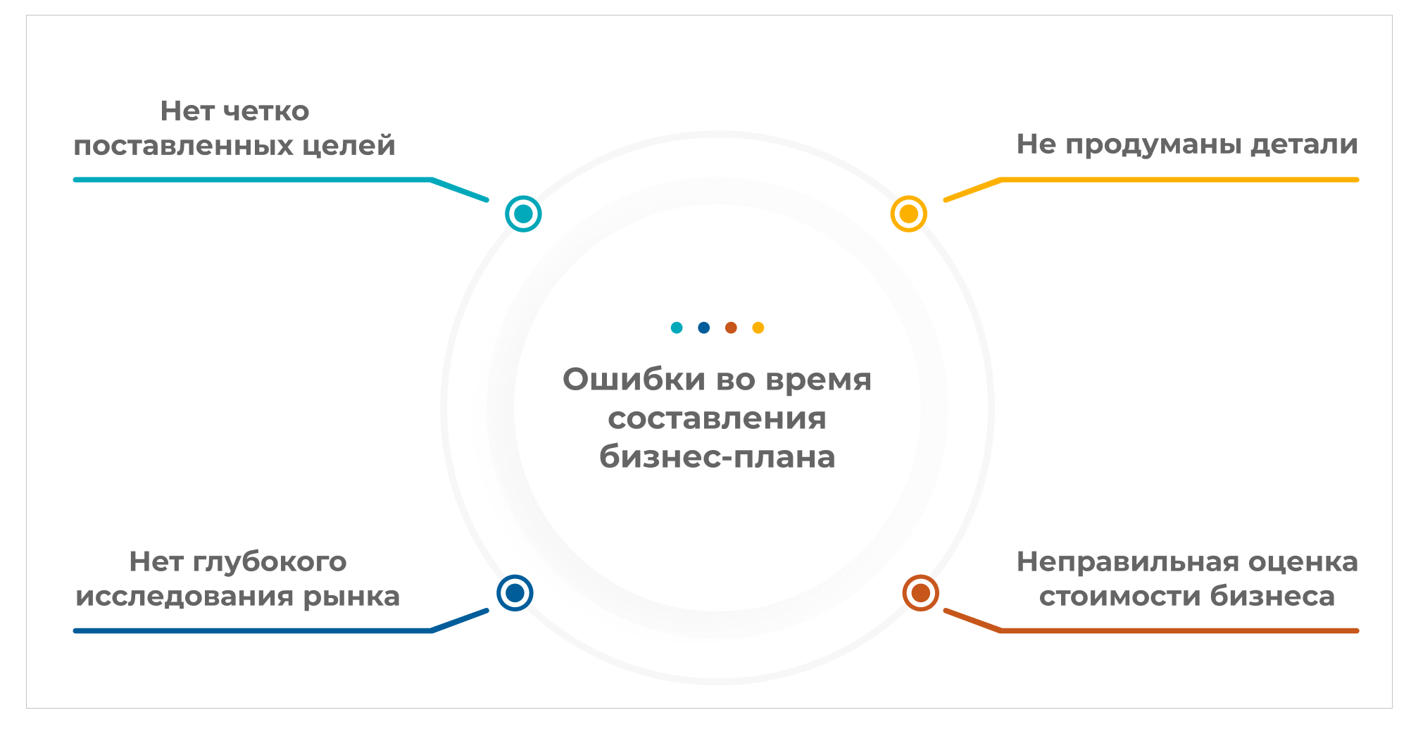 Бизнес план интернет магазина резюме