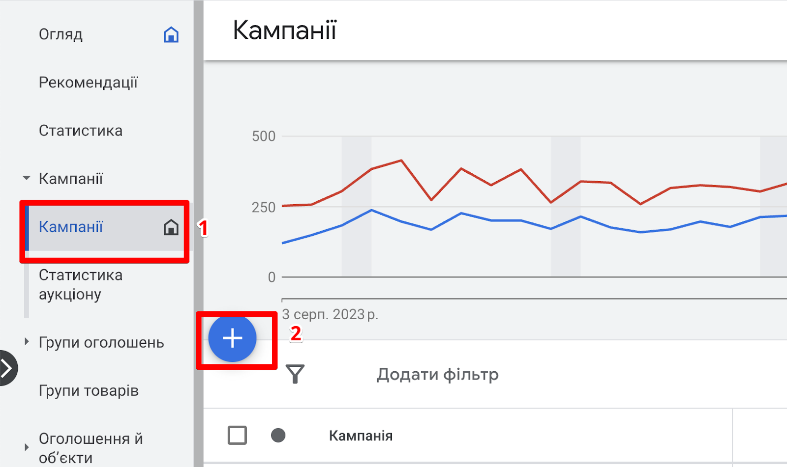 створення кампанії гугл шопінг
