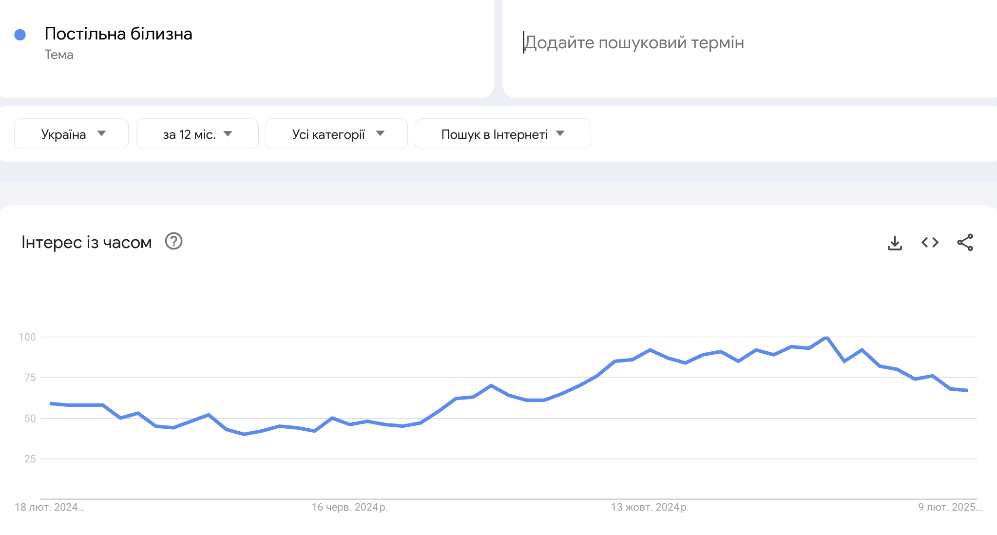 тренд товару постільна білизна
