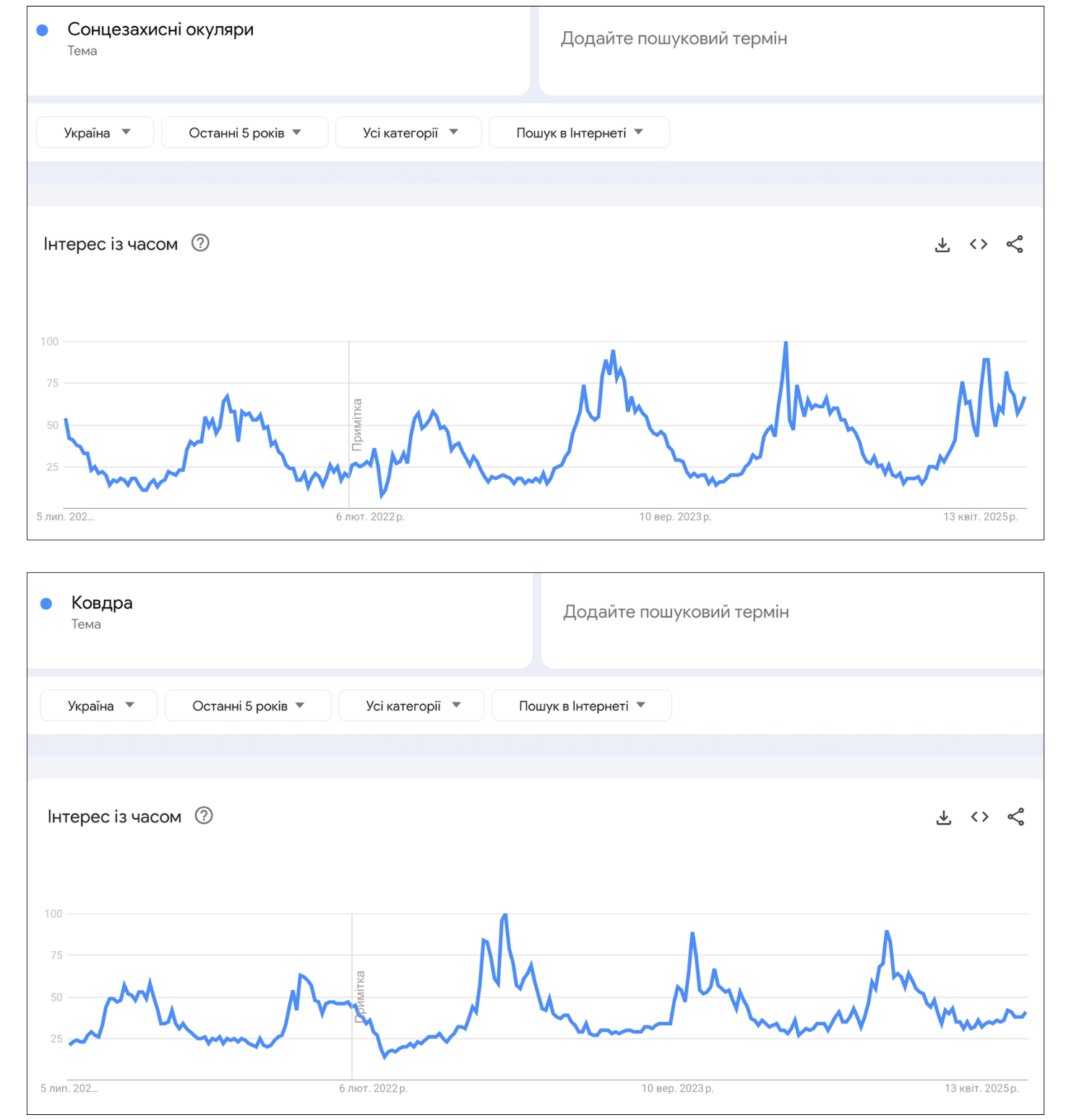 Дослідження сезонності за допомогою Google Trends