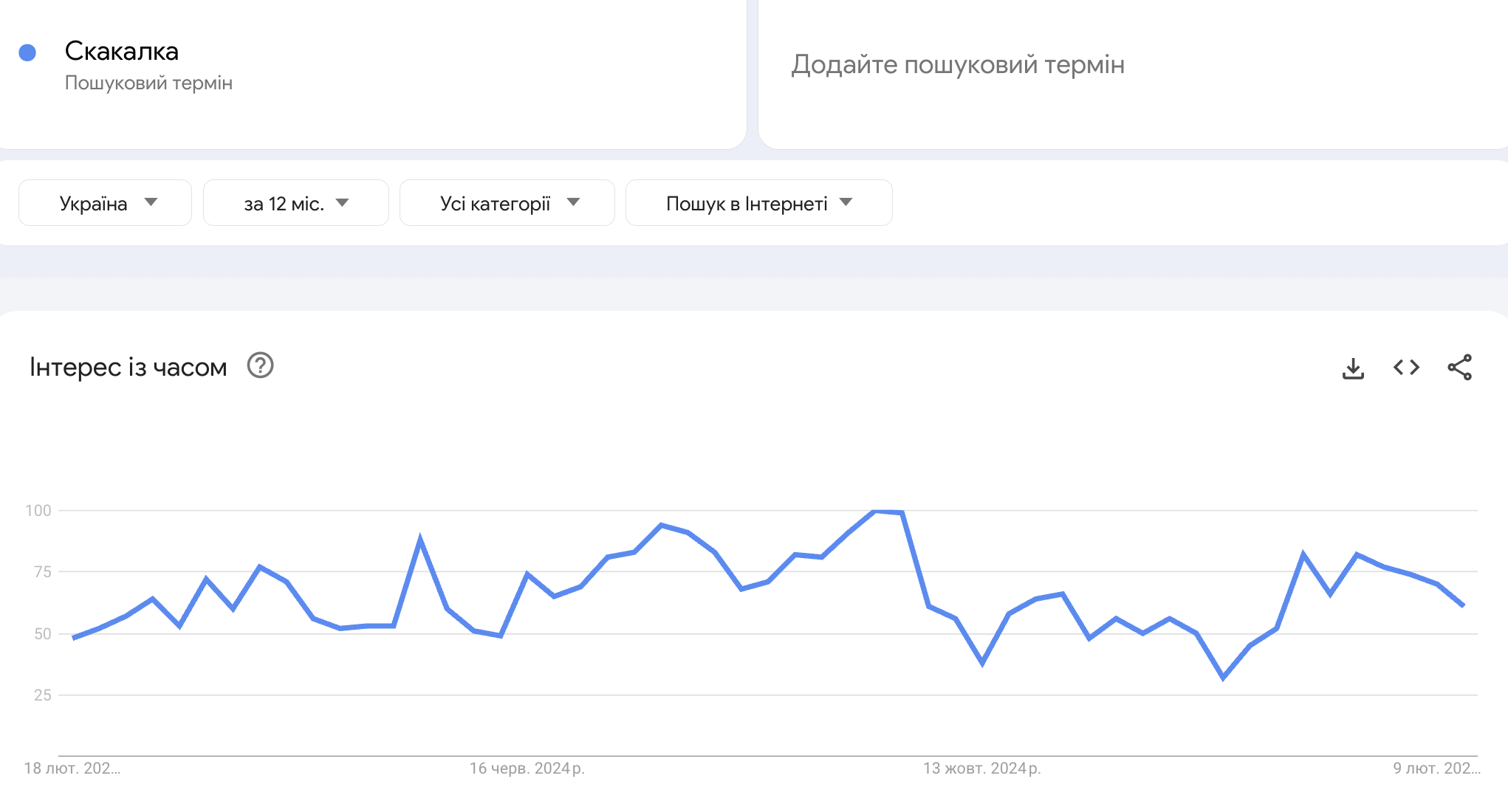 тренд товару скакалка