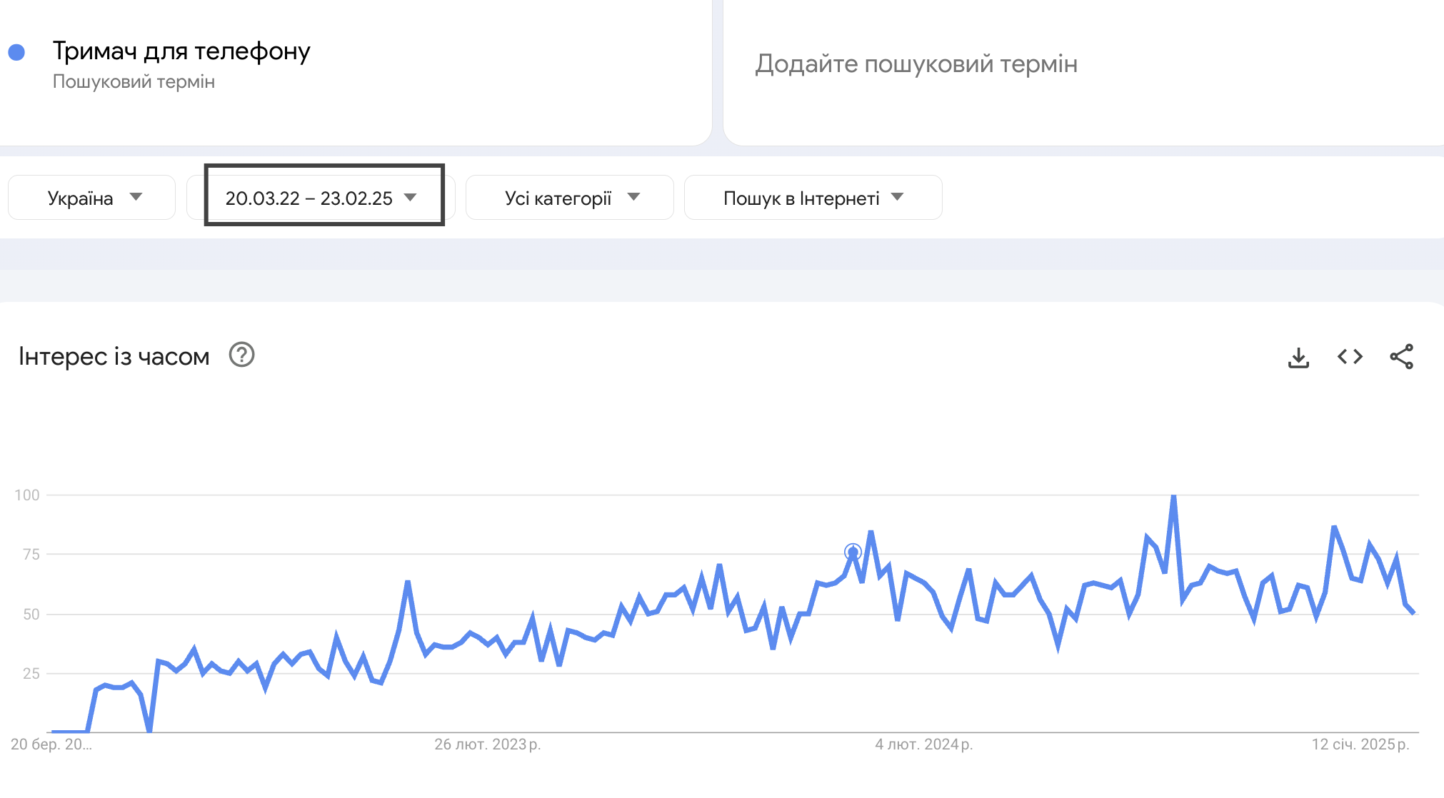 тренд товару тримач для телефону
