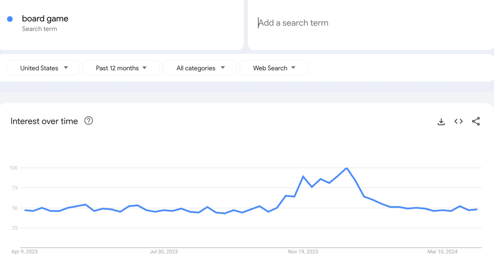 сервіс Google Trends