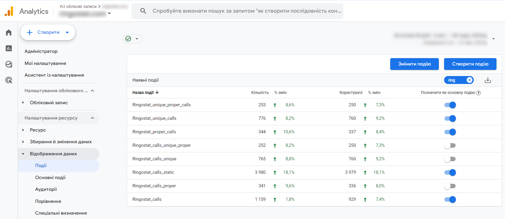 Отчет о звонках в Google Analytics