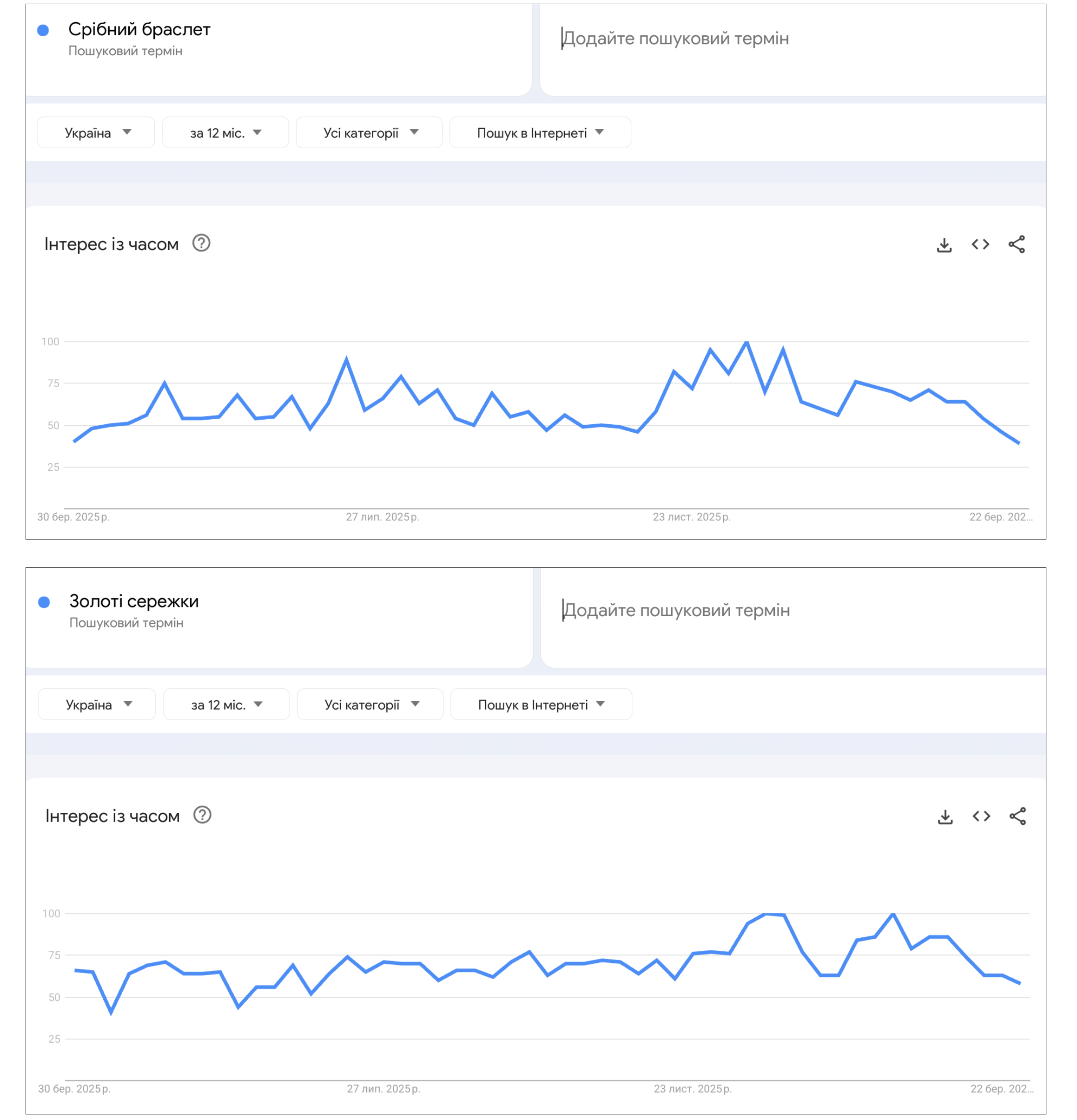 Категорія прикрас для продажів у 2026 році