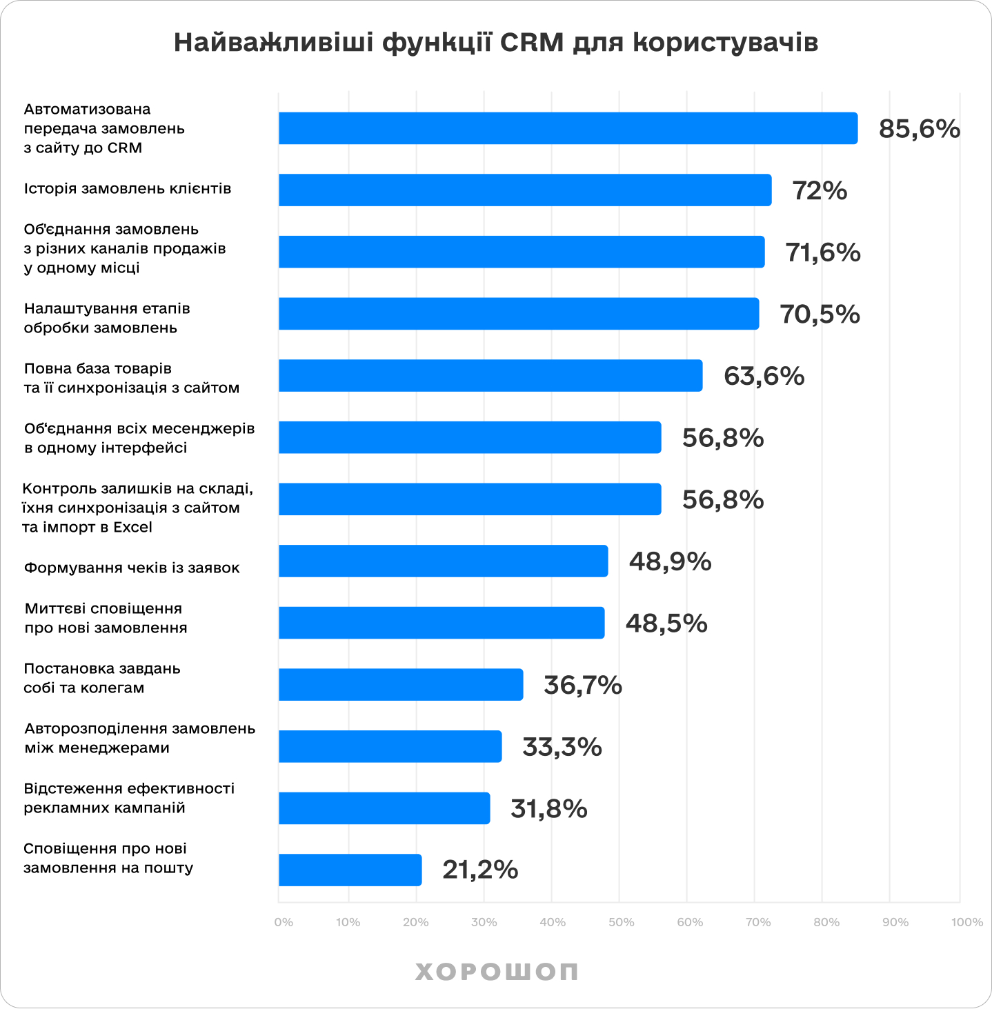 важные функции CRM