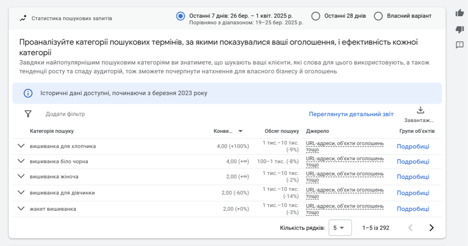 ключевые слова перформанс макс