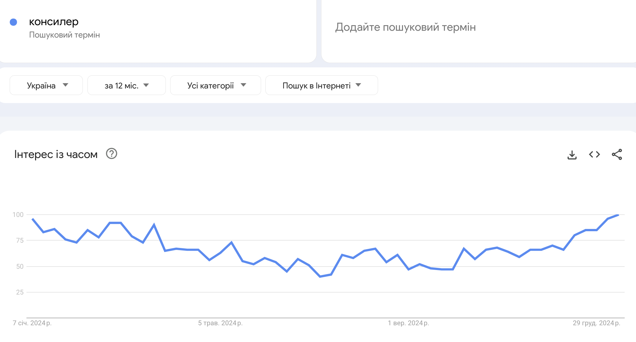 Ниша косметики для интернет-магазина