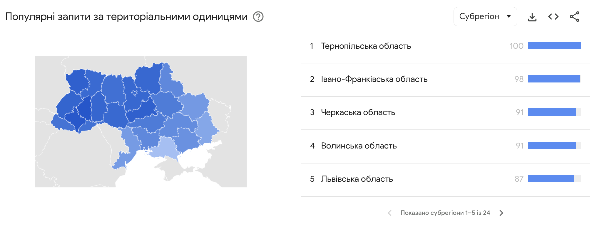тренд товару масажери