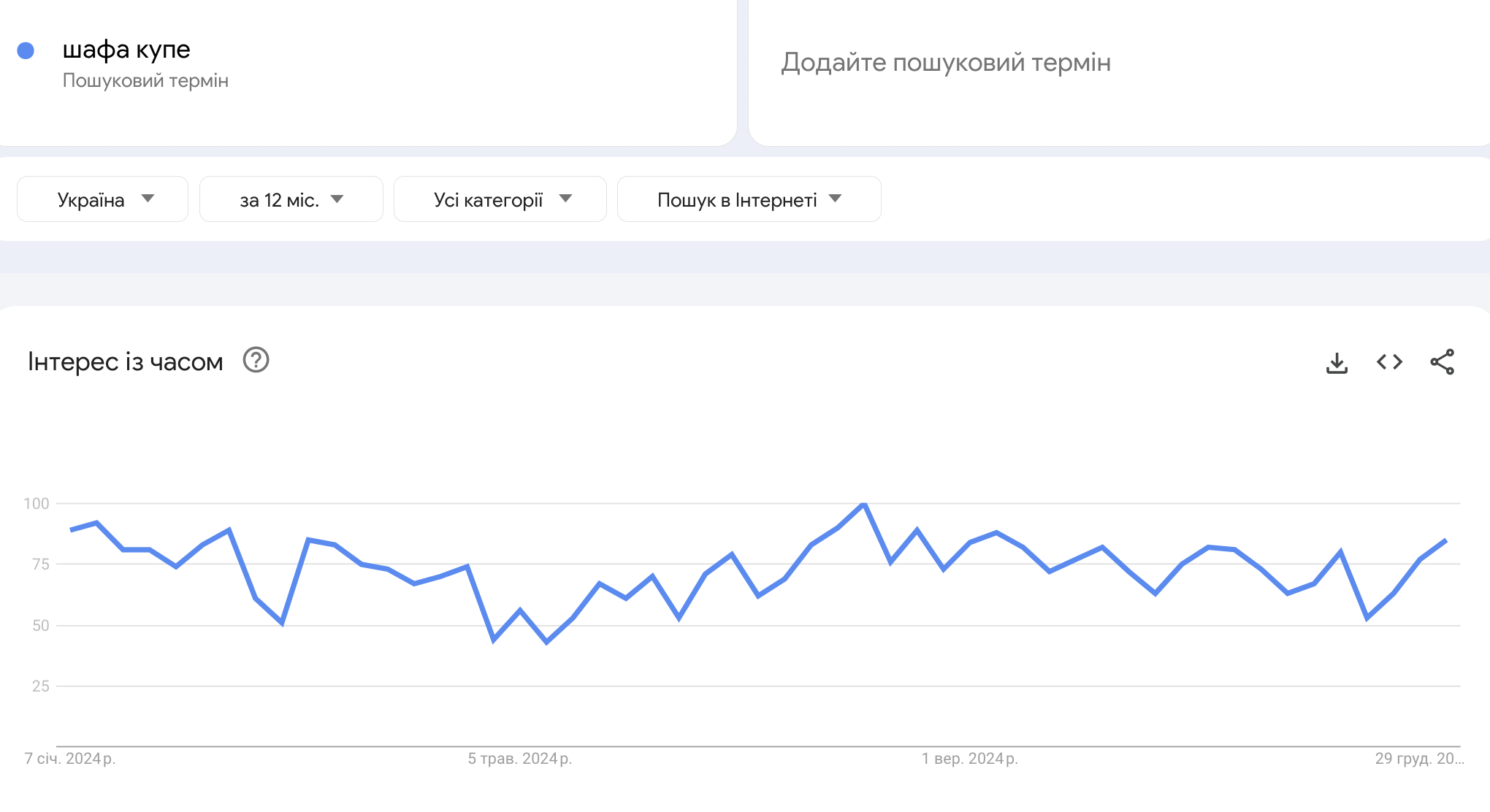 Ниша мабели для онлайн-продаж