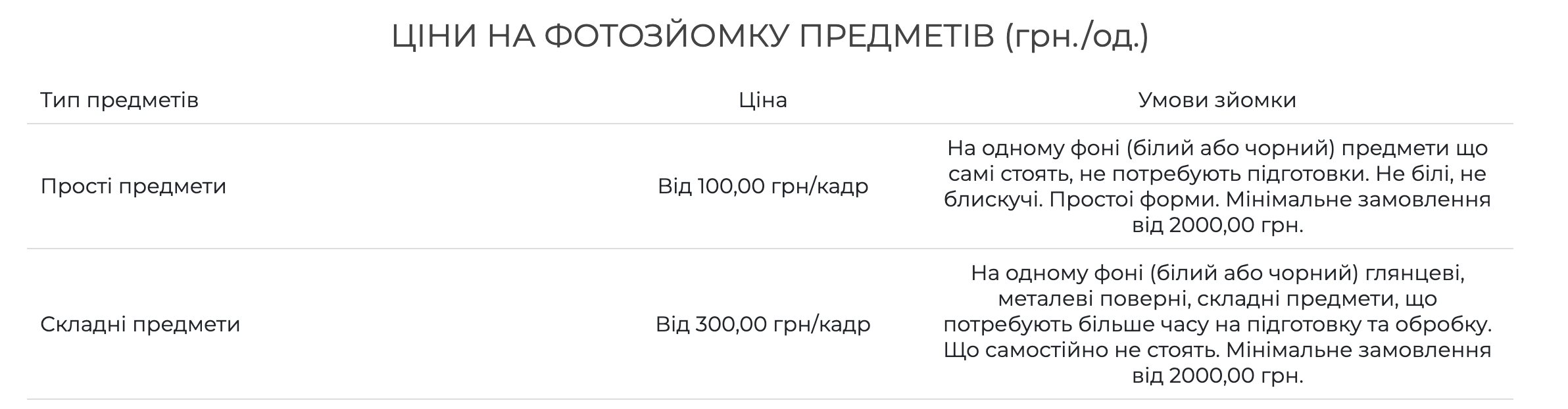 Вартість предметної фотозйомки для інтернет-магазину