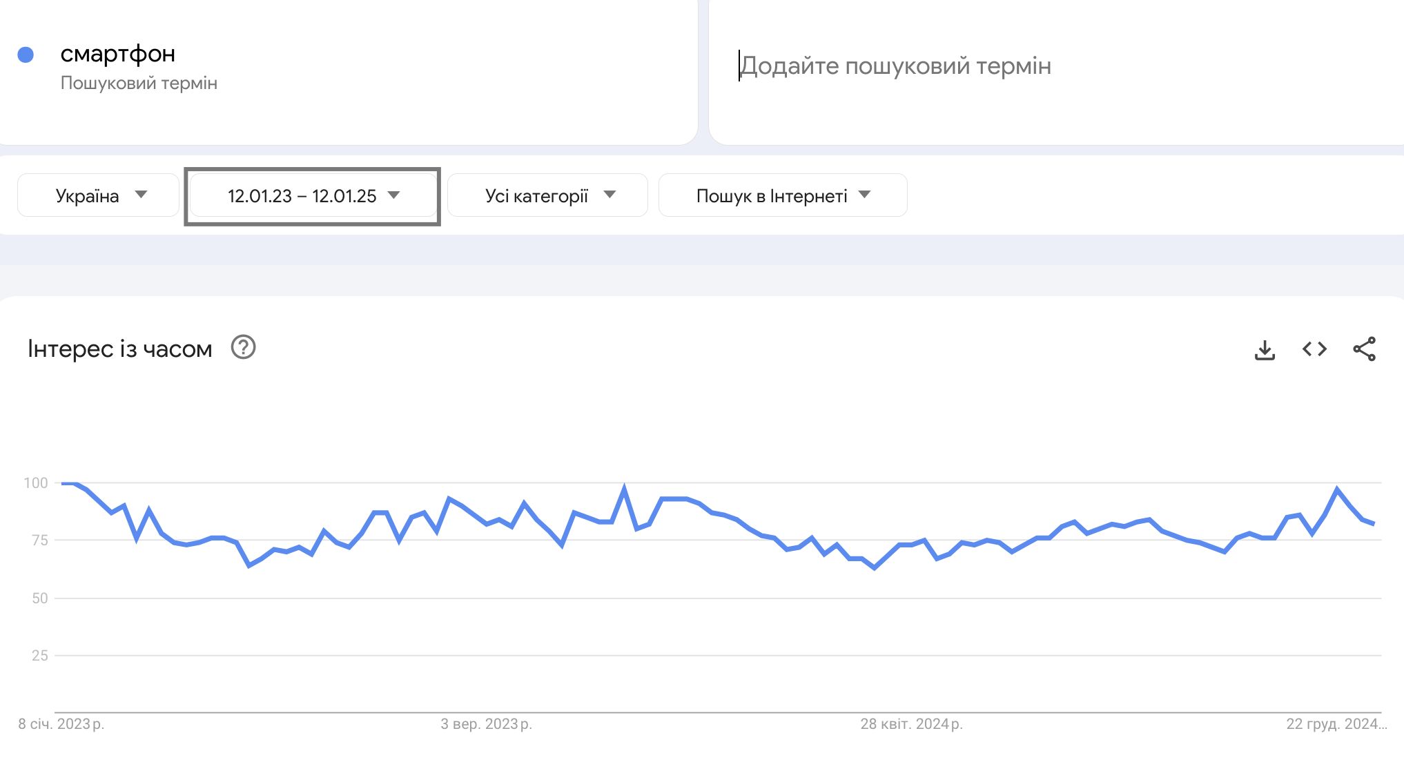 Ниша электроники и гаджетов для онлайн-продаж