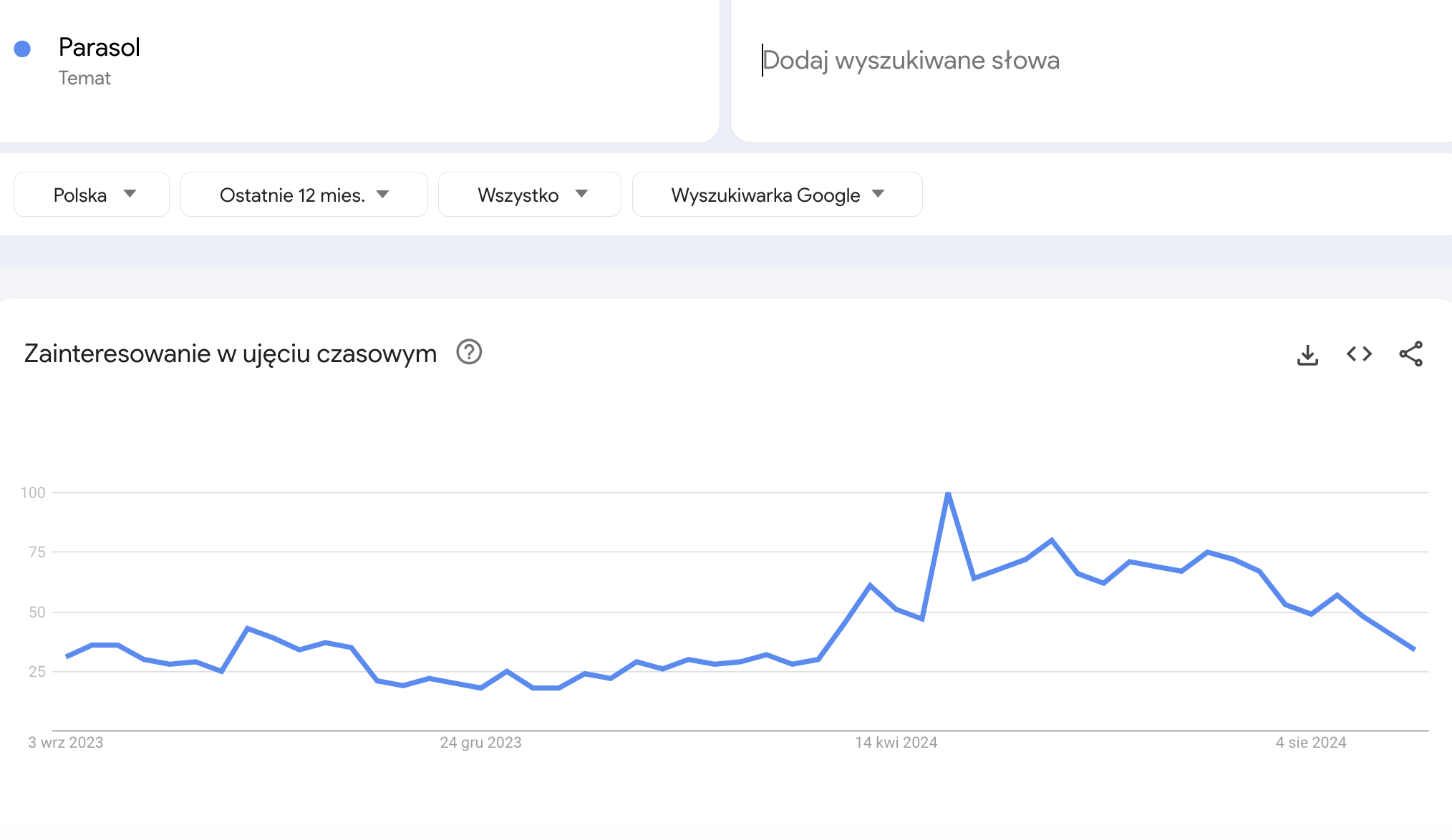 Анализ зарубежных рынков с помощью инструментов Google