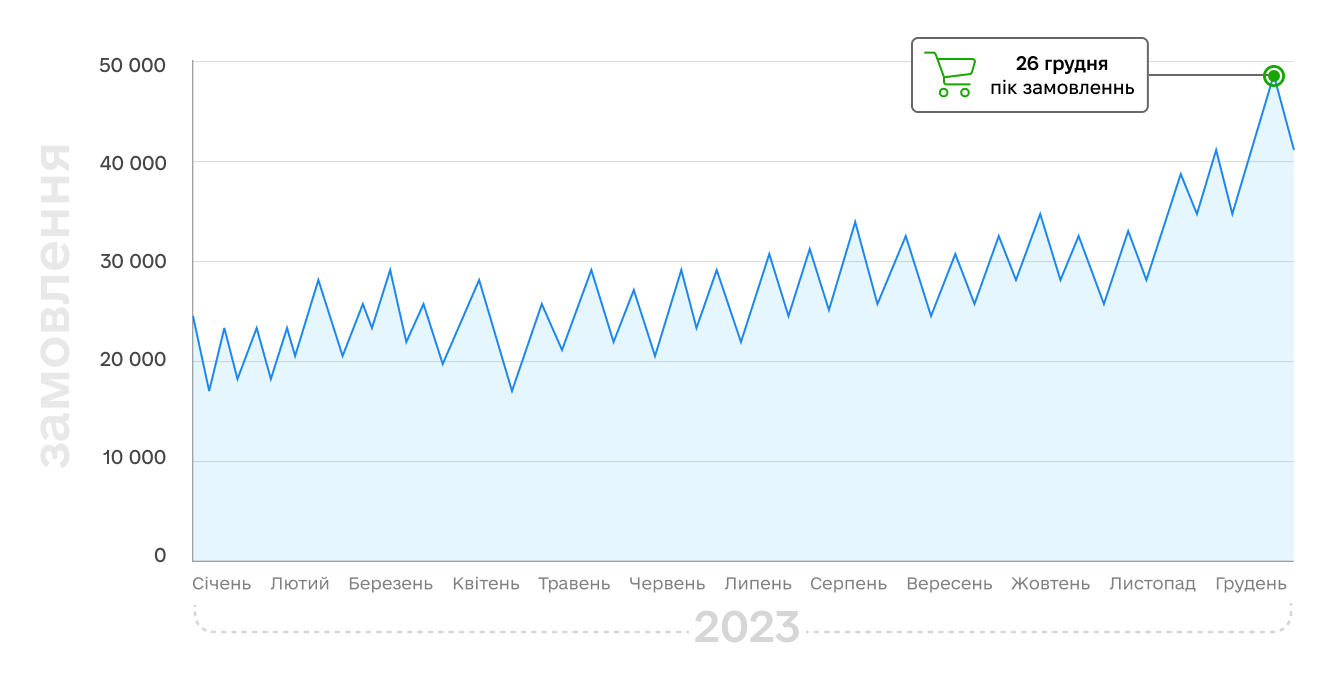 Как посчитать количество дней отпуска. Как рассчитать отпуск за три дня. Калькулятор отпуска. Посчитать сколько суток. Формула расчета компенсации отпуска при увольнении.