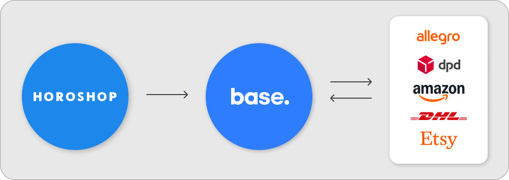 интеграция cartum base