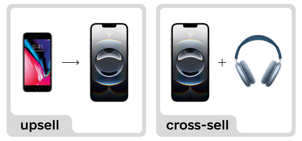 Что такое upsell и cross-sell